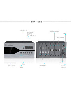 Lenkeng HDbitT 4x4 1080P HDMI over CAT6 Matrix