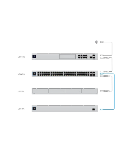 UniFi Redundant Power System - USP-RPS