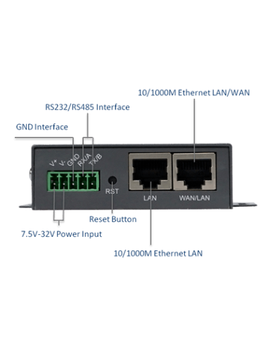 WL-G200-LF6-w CAT6 industrial  M2M IoT router