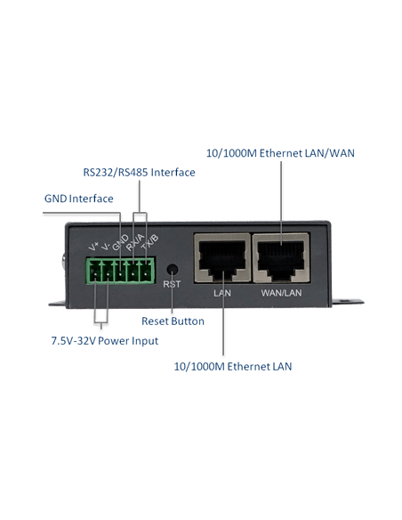 WL-G200-LF6-w CAT6 industrial  M2M IoT router