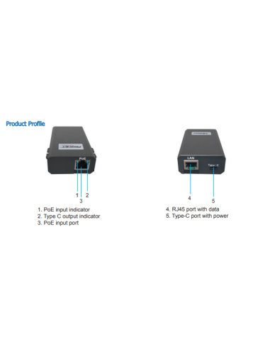 PT-PTC-BT POE to data and  USB C spillter max 60W