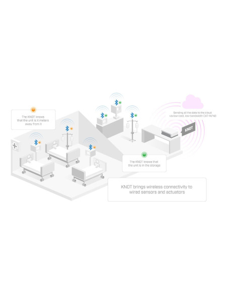 MikroTik RB924iR-2nD-BT5&BG77&R11e-LR9 KNOT IoT Gateway BLE CAT-M/NB WiFi Bluetooth LAN GNSS