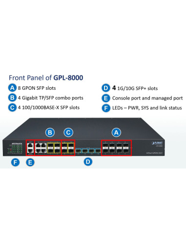 PLANET GPL-8000 8-Port GPON OLT with 4-Port Gigabit TP/SFP Combo + 4-Port 1000X SFP + 4-Port 10G SFP+