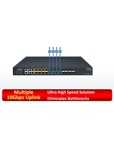 PLANET GPL-8000 8-Port GPON OLT with 4-Port Gigabit TP/SFP Combo + 4-Port 1000X SFP + 4-Port 10G SFP+