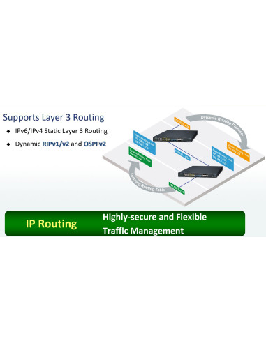 PLANET GPL-8000 8-Port GPON OLT with 4-Port Gigabit TP/SFP Combo + 4-Port 1000X SFP + 4-Port 10G SFP+