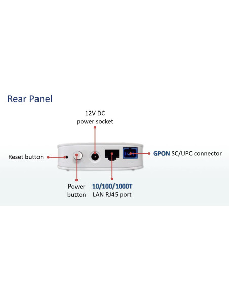 PLANET GPN-100 GPON SFU ONT with 1GbE Port