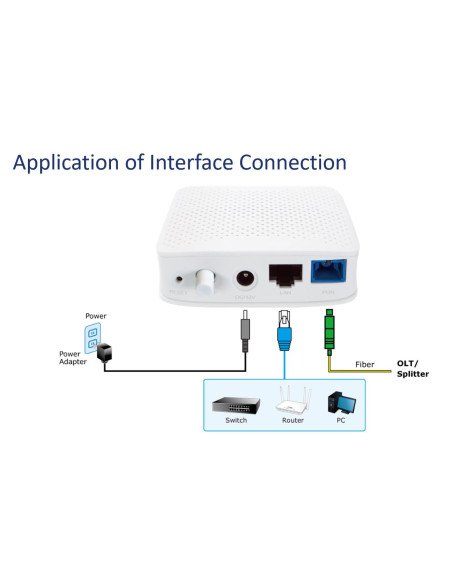 PLANET GPN-100 GPON SFU ONT with 1GbE Port