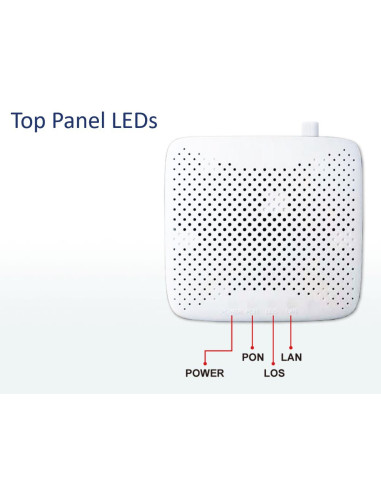PLANET GPN-100 GPON SFU ONT with 1GbE Port