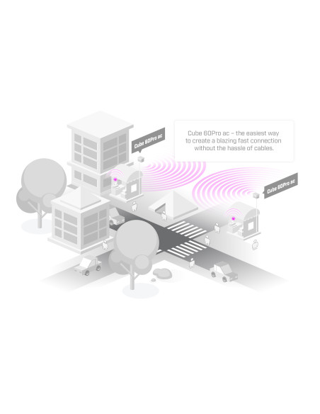 MikroTik Wireless Wire Cube Pair 802.11ay 60GHz with 5 GHz Failover