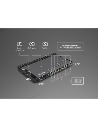MikroTik RB5009UPr+S+IN PoE-in/out  2.5G Ethernet 10G SFP+ 3.0 USB Rackmount Router