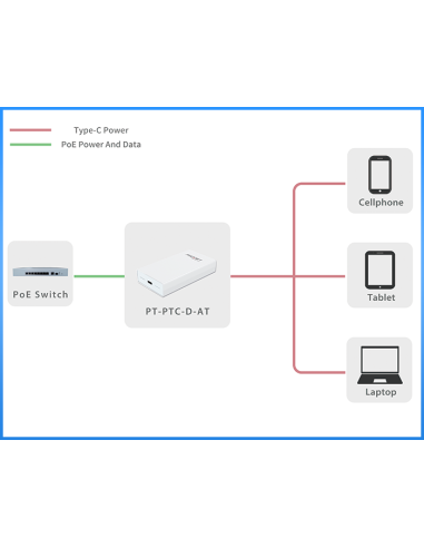 Procet PT-PTC-D-AT | Buy Procet PT-PTC-D-AT AT PoE Adaptor Type-C 23W | WISP Australia