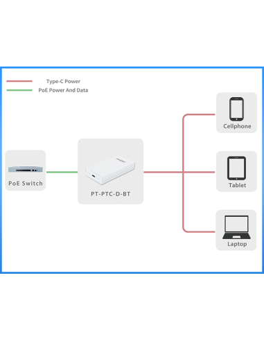 Procet PT-PTC-D-BT | Buy PT-PTC-D-BT Procet BT PoE Adaptor Type C 60W | WISP Australia