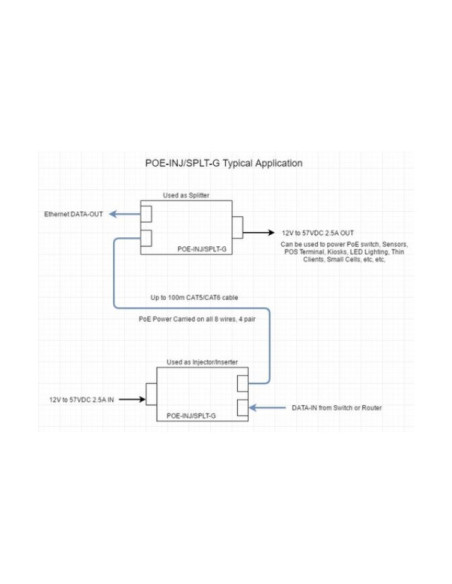 Tycon POE-INJ/SPLT-G | Buy POE-INJ/SPLT-G Tycon 2.5A GigE PoE Inj/Splitter,Wire Term,70C | WISP Australia