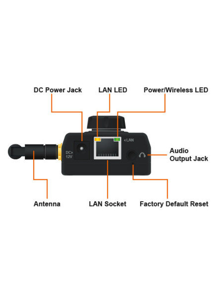 AirLive WN-200HD | Buy AirLive WN-200HD 2MP Wireless IP Camera | WISP Australia