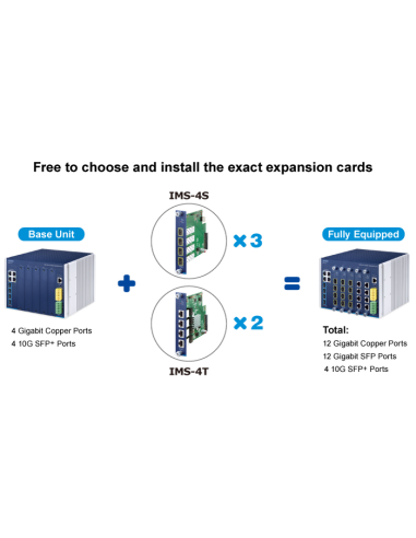 Planet IMS-4T| Buy Planet IMS-4T,  4 Port 10/100/1000BASE-T RJ45 Switch Module for IMS-6325-5| WISP Australia