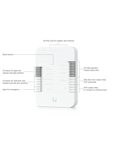 Ubiquiti UA-Hub-Gate  – Buy Ubiquiti UA-Hub-Gate UniFi Access Gate Hub  | WISP Australia