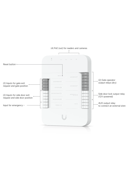 Ubiquiti UA-Hub-Gate  – Buy Ubiquiti UA-Hub-Gate UniFi Access Gate Hub  | WISP Australia
