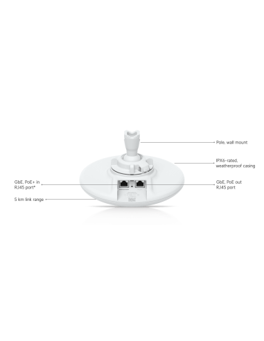 Ubiquiti UniFi UDB-Pro | Shop Ubiquiti Networks Point to Point WiFi Bridges | WISP Australia