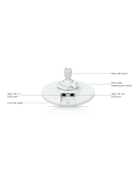 Ubiquiti UniFi UDB-Pro | Shop Ubiquiti Networks Point to Point WiFi Bridges | WISP Australia