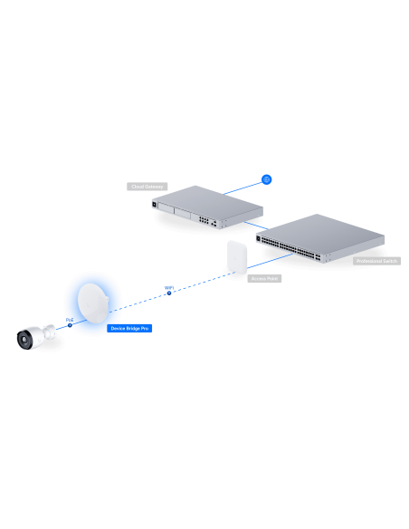Ubiquiti UniFi UDB-Pro | Shop Ubiquiti Networks Point to Point WiFi Bridges | WISP Australia