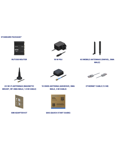 Teltonika RUTX50 | Buy Teltonika RUTX50 Industrial Router | WISP Australia