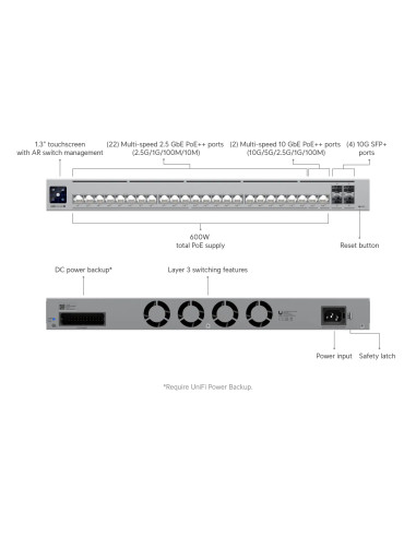 USW-Pro-HD-24-PoE |Buy Ubiquiti UniFi USW-Pro-HD-24-PoE Professional Layer 3 switch 24 PoE++ ports 22x2.5GbE 2x10GbE 4x10G SFP+