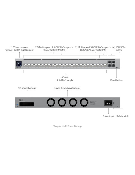 USW-Pro-HD-24-PoE |Buy Ubiquiti UniFi USW-Pro-HD-24-PoE Professional Layer 3 switch 24 PoE++ ports 22x2.5GbE 2x10GbE 4x10G SFP+ 