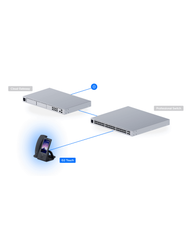 Ubiquiti UTP-Touch|Buy Ubiquiti UTP-Touch Phone G2 Touch Business Desktop Smartphone Black | WISP Australia