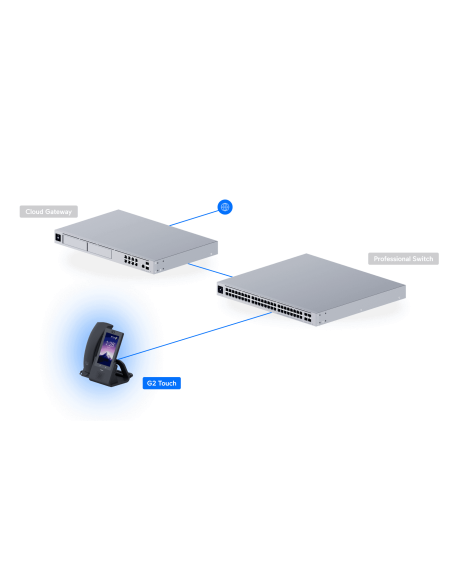 Ubiquiti UTP-Touch|Buy Ubiquiti UTP-Touch Phone G2 Touch Business Desktop Smartphone Black | WISP Australia