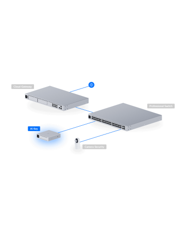 Ubiquiti AI-Key | Ubiquiti UniFi AI Key – AI Accelerator for UniFi