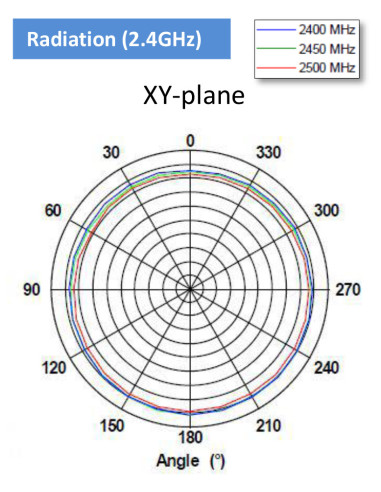 Alfa ARS-25-57A |ALFA ARS-25-57A Dual-Band WiFi Antenna 5 dBi  7 dBi RP-SMA Omni| WISP Australia