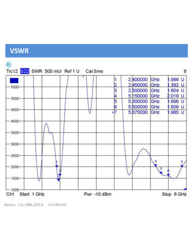 Alfa ARS-25-57A |ALFA ARS-25-57A Dual-Band WiFi Antenna 5 dBi  7 dBi RP-SMA Omni| WISP Australia
