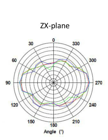 Alfa ARS-25-57A |ALFA ARS-25-57A Dual-Band WiFi Antenna 5 dBi  7 dBi RP-SMA Omni| WISP Australia