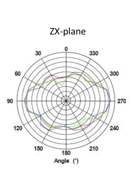 Alfa ARS-25-57A |ALFA ARS-25-57A Dual-Band WiFi Antenna 5 dBi  7 dBi RP-SMA Omni| WISP Australia
