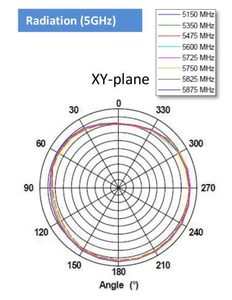 Alfa ARS-25-57A |ALFA ARS-25-57A Dual-Band WiFi Antenna 5 dBi  7 dBi RP-SMA Omni| WISP Australia