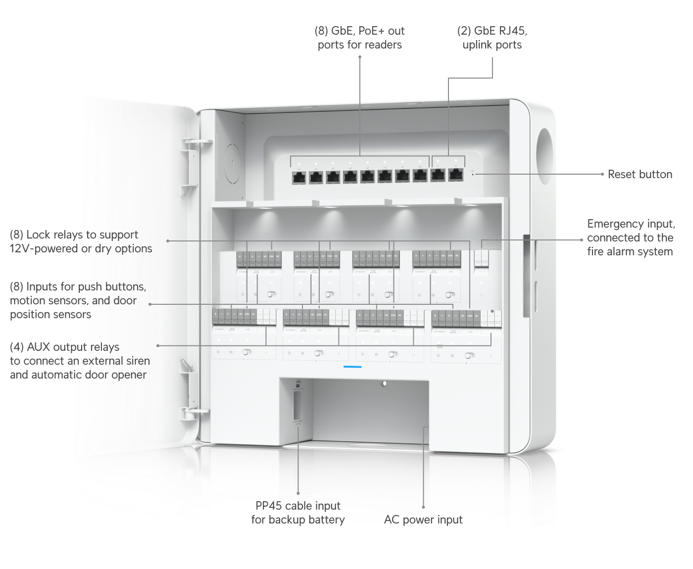 ubiquiti EAH-8