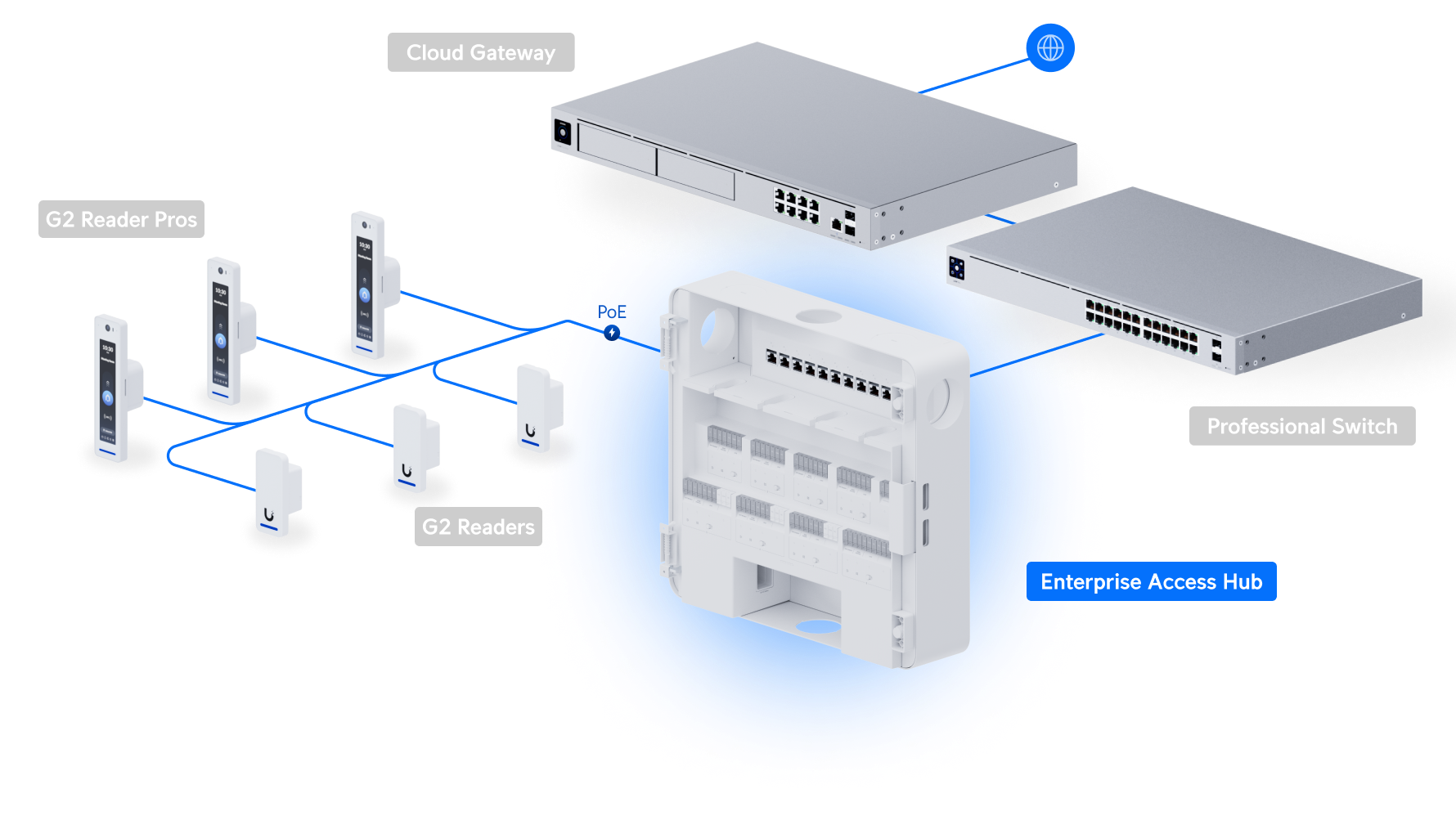ubiquiti EAH-8 view 3