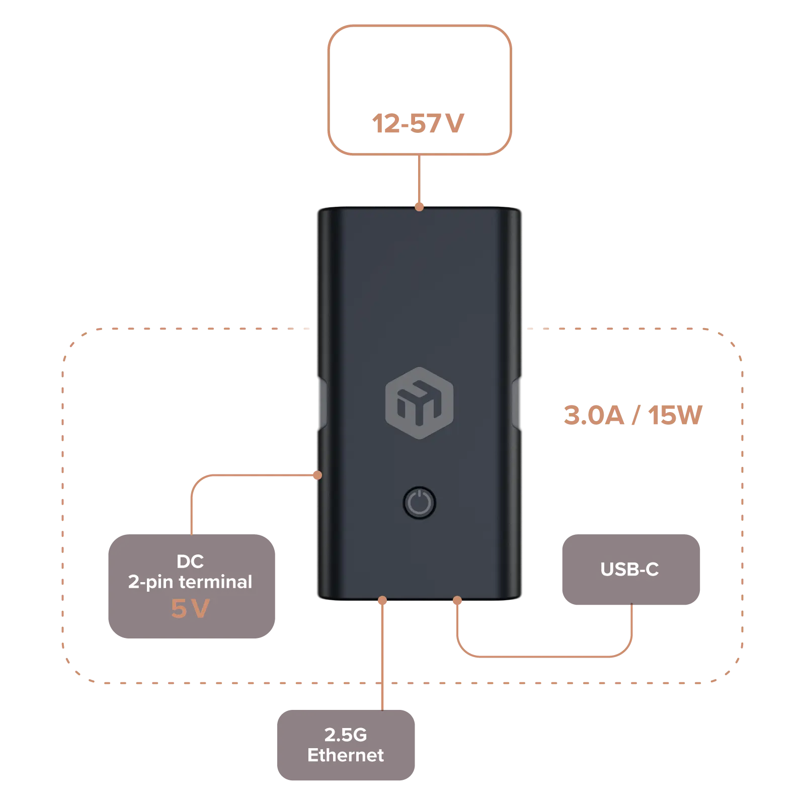 mikrotik GPOE-USB