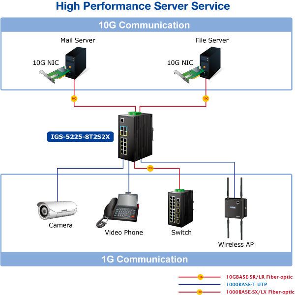 IGS-5225-8T2S2X-3