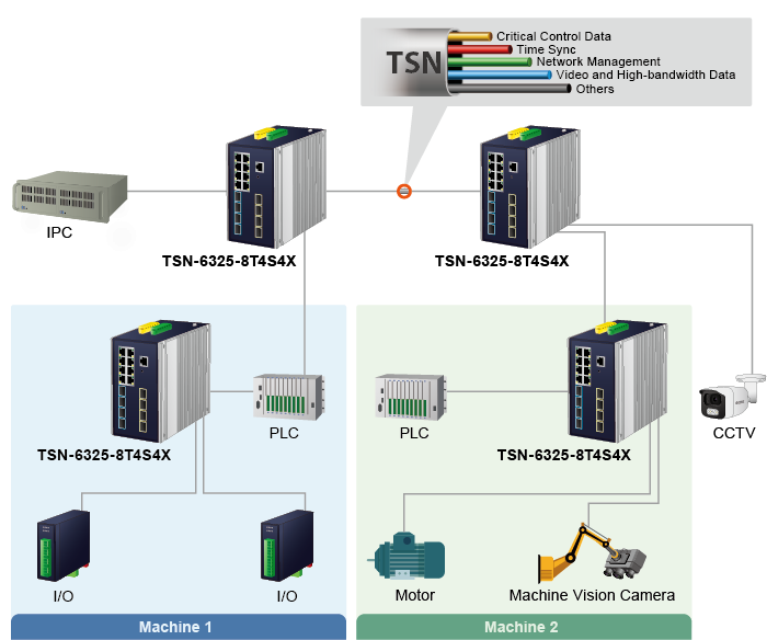 planet TSN-6325-8T4S4X view 4