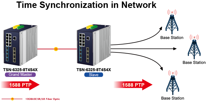 planet TSN-6325-8T4S4X view 3