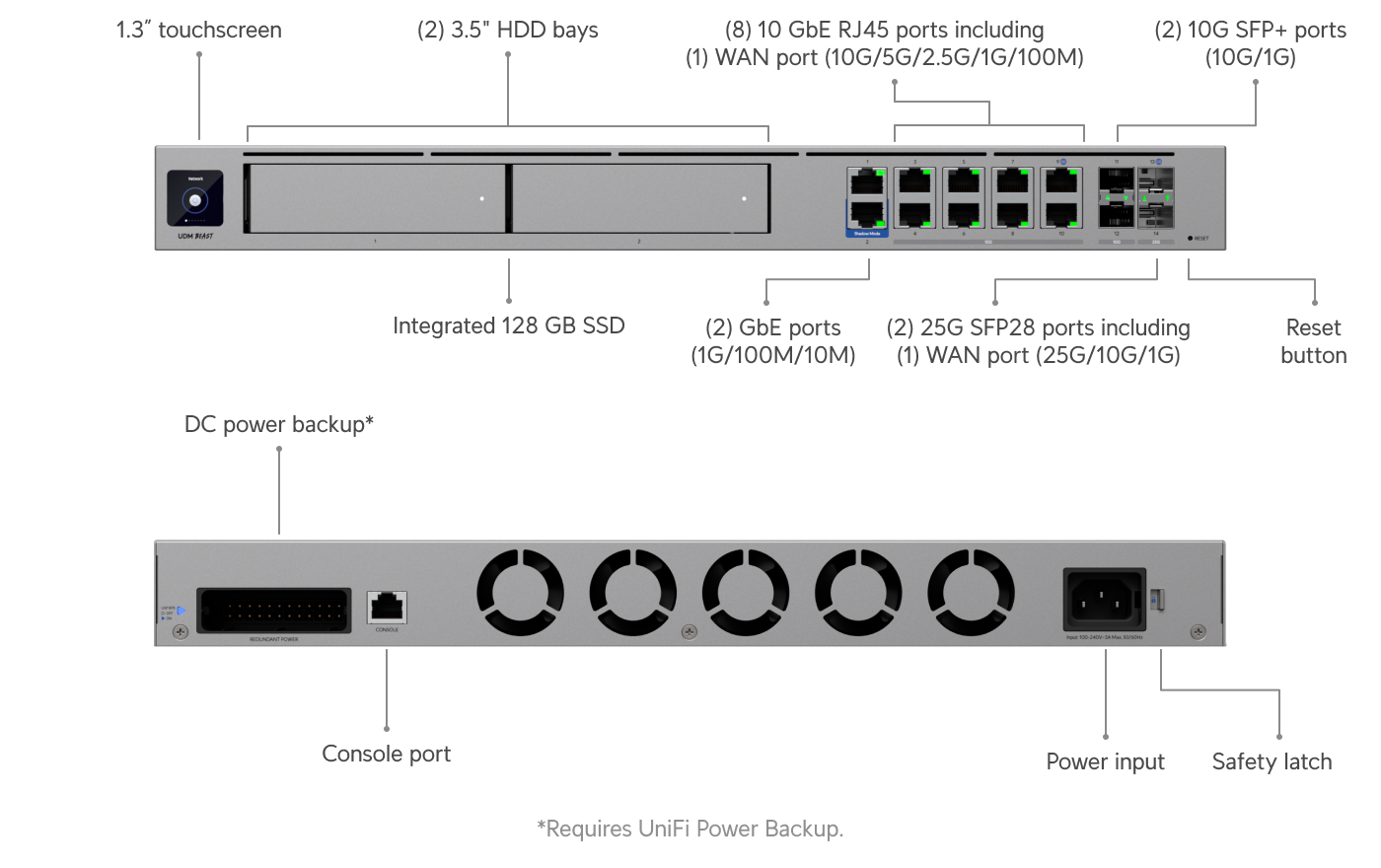 Ubiquiti UDM-Beast view 2