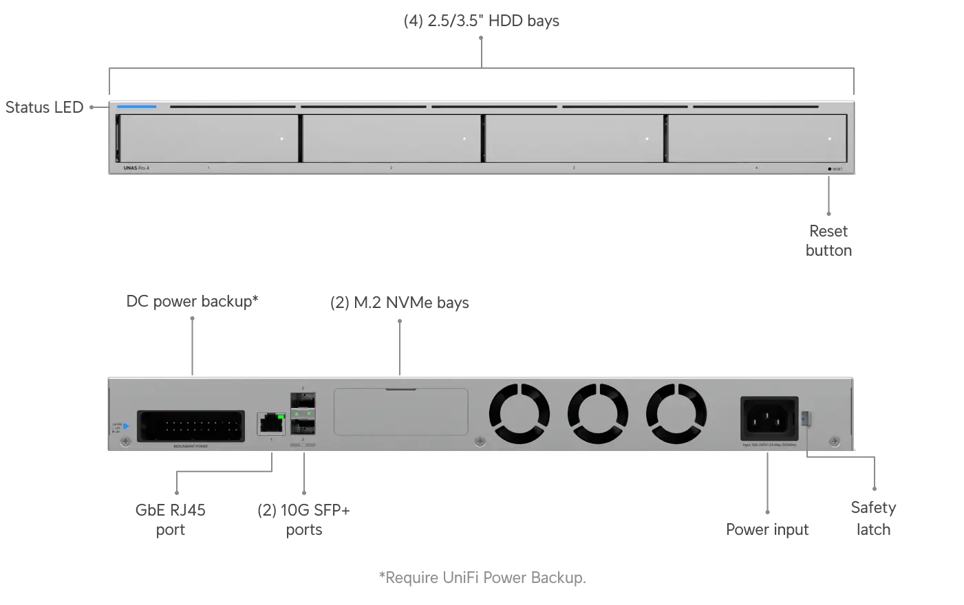 ubiquiti UNAS-Pro-4