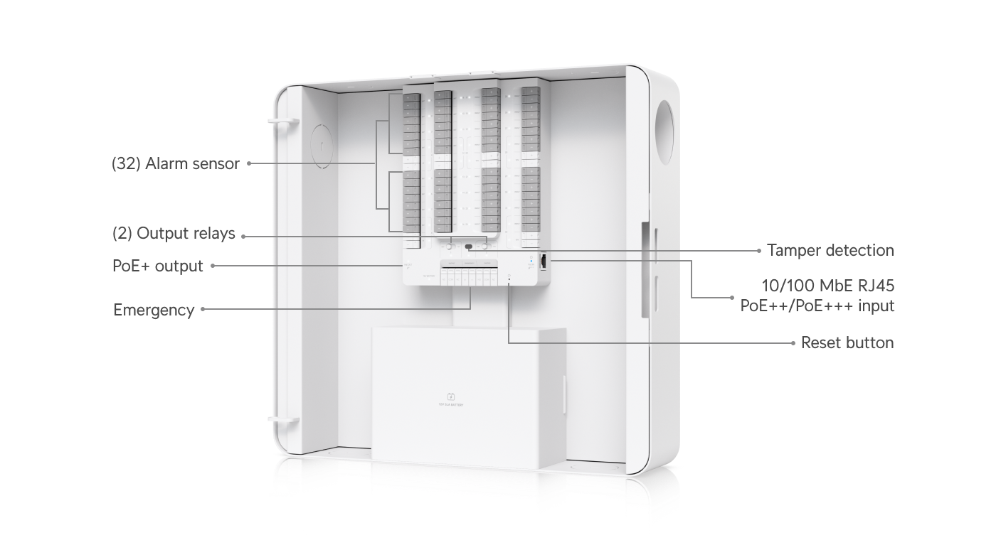 ubiquiti UP-AlarmHub-Kit view 2