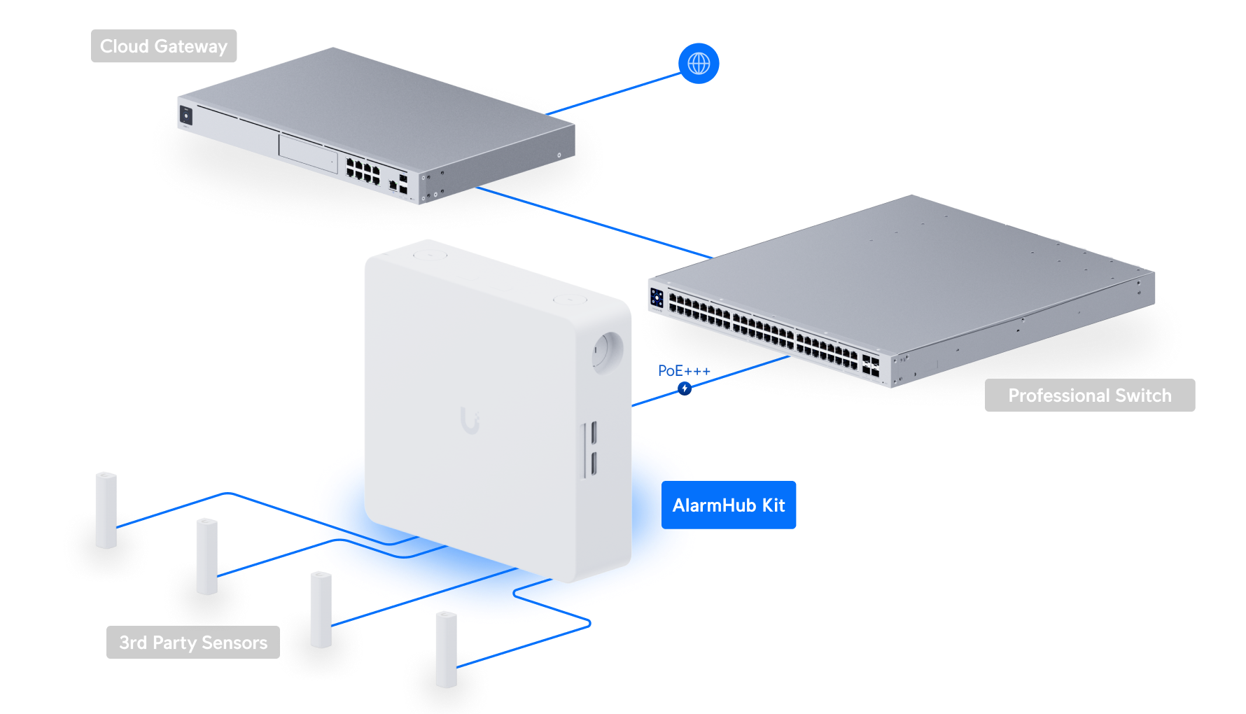 ubiquiti UP-AlarmHub-Kit