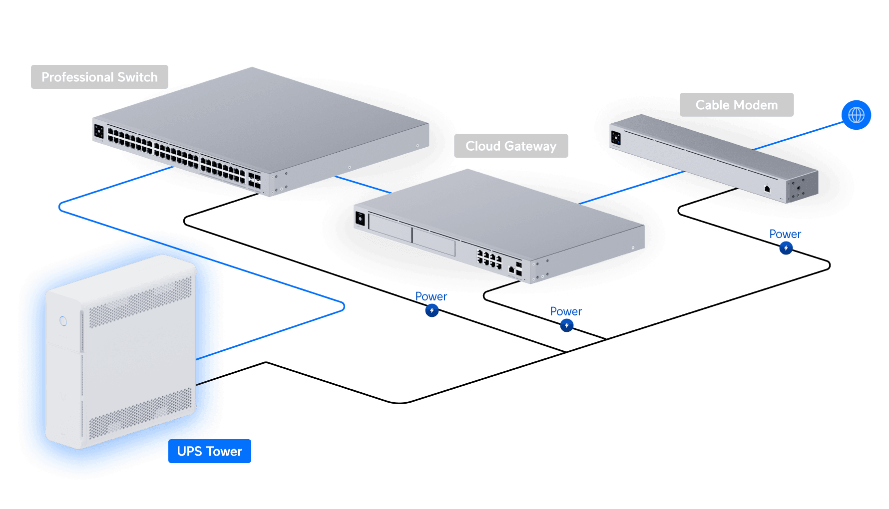 ubiquiti UPS-Tower