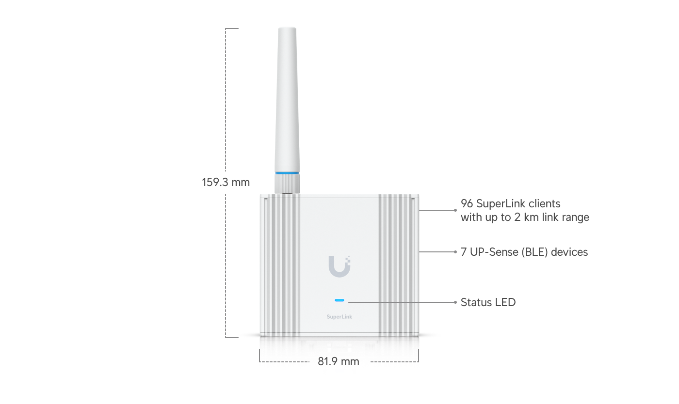 ubiquiti USL-Gateway view 2