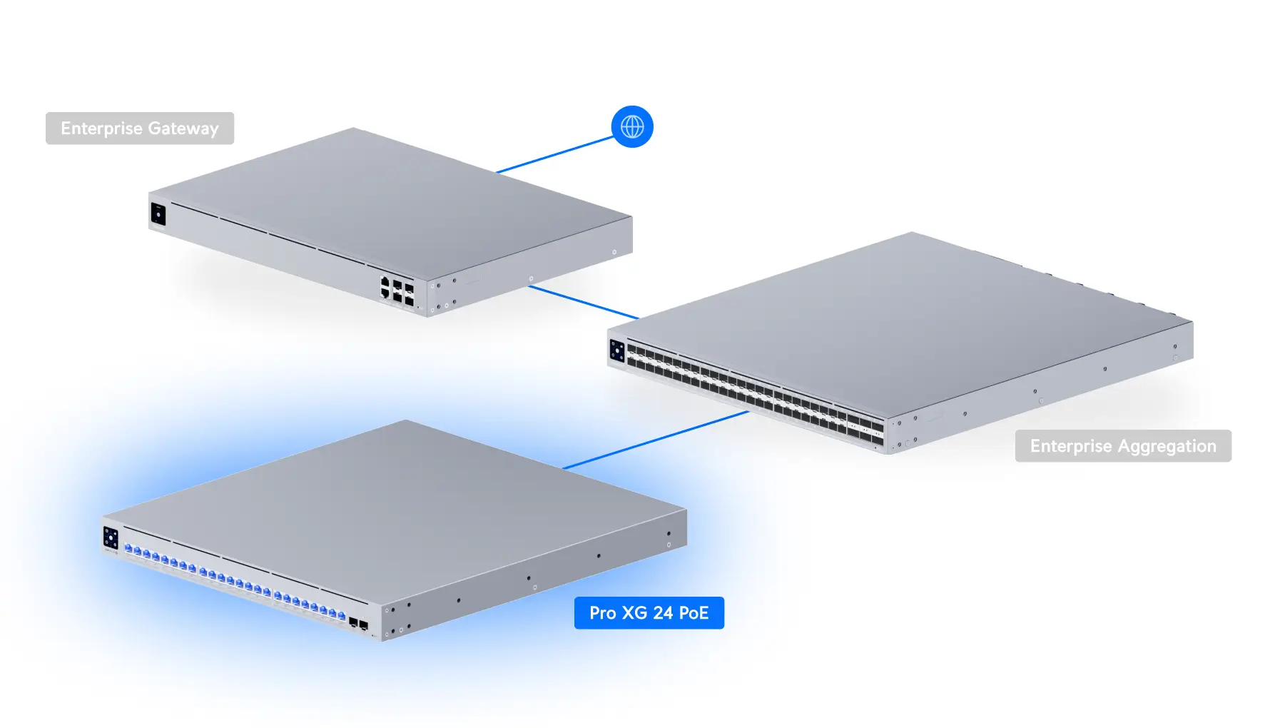 ubiquiti USW-Pro-XG-24-PoE view 3