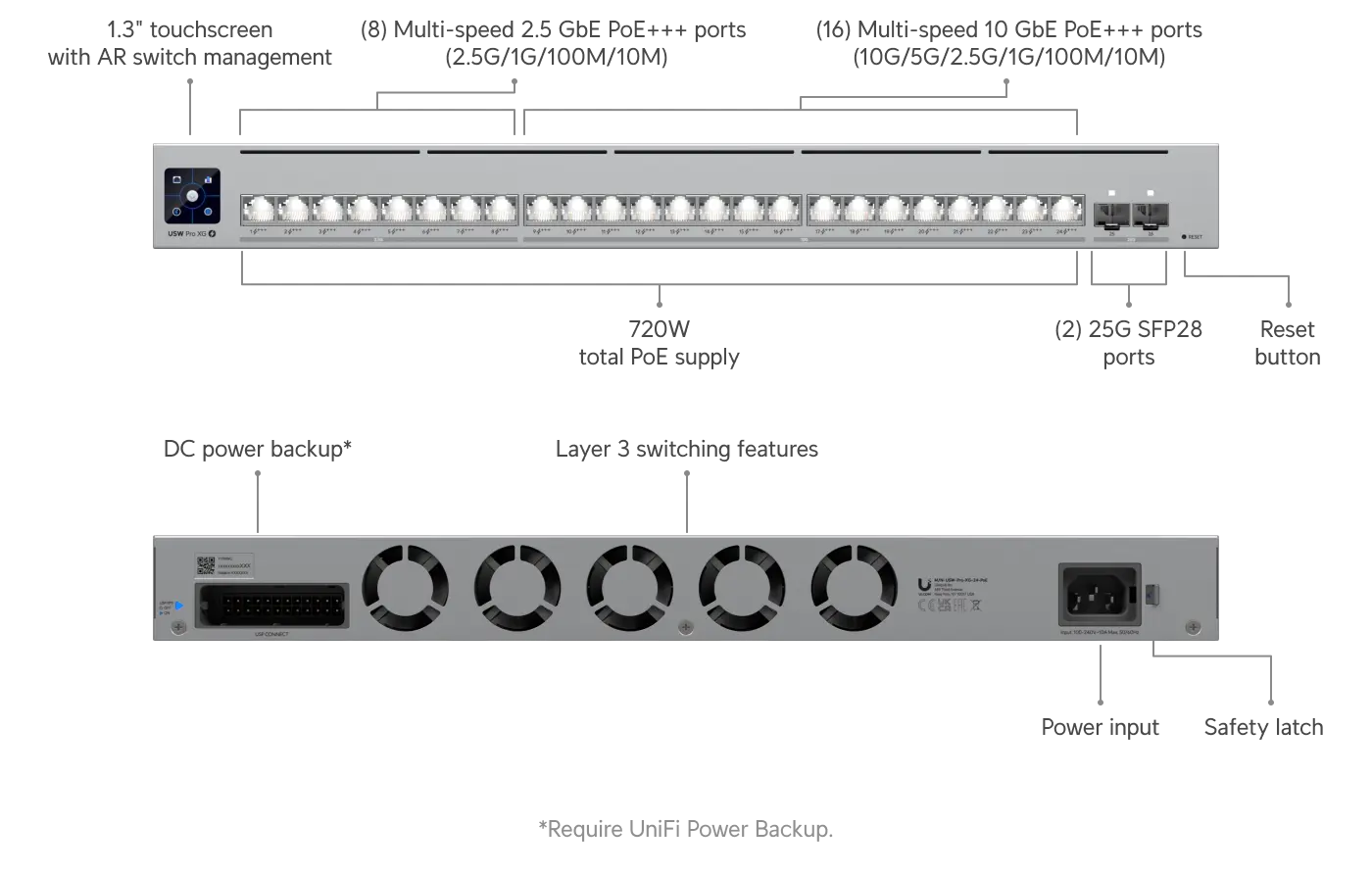 ubiquiti USW-Pro-XG-24-PoE view 2