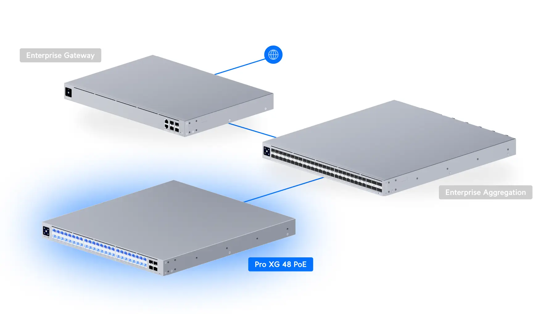ubiquiti USW-Pro-XG-48-PoE view 4